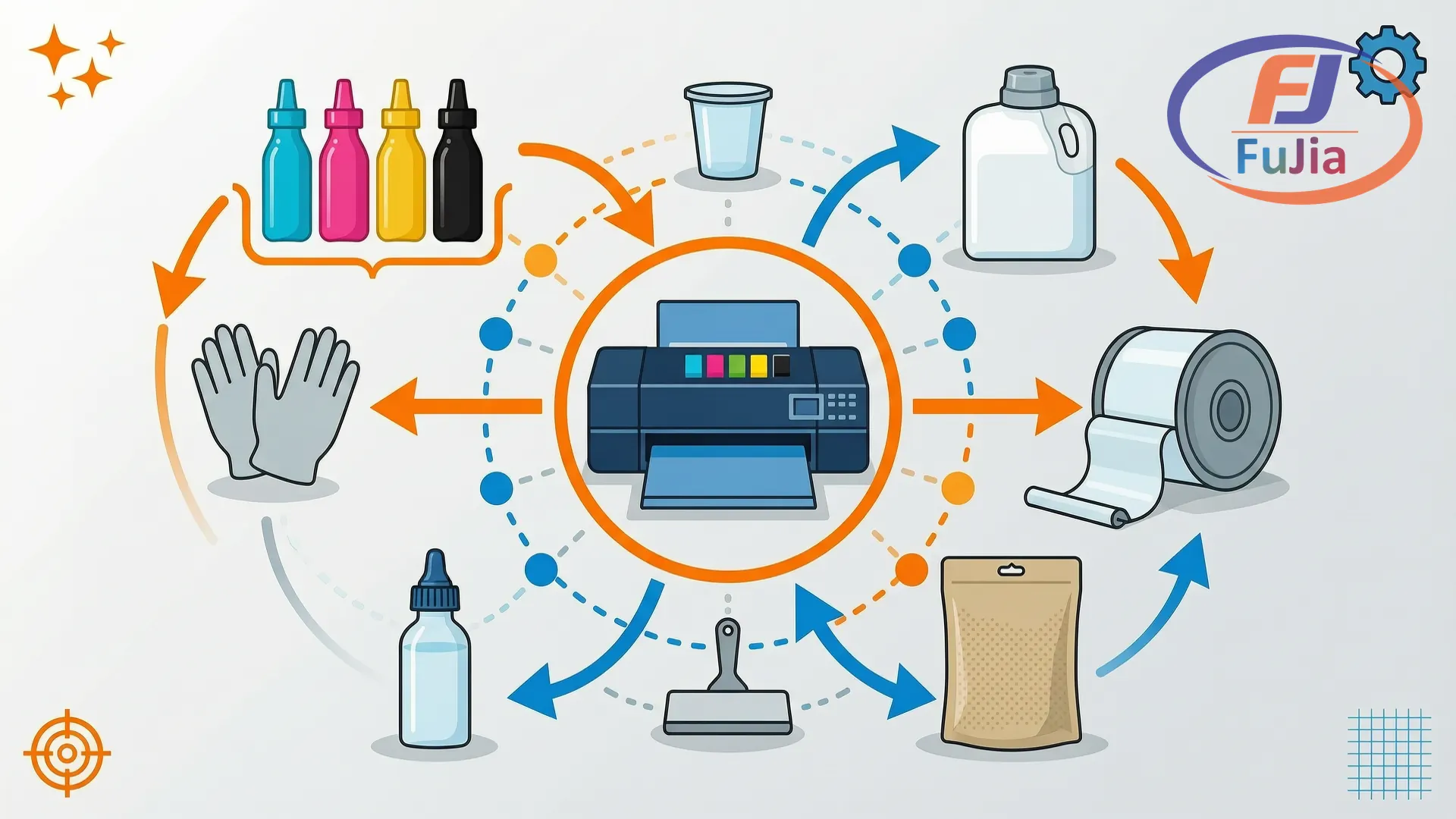 DTF consumables wholesale pricing infographic