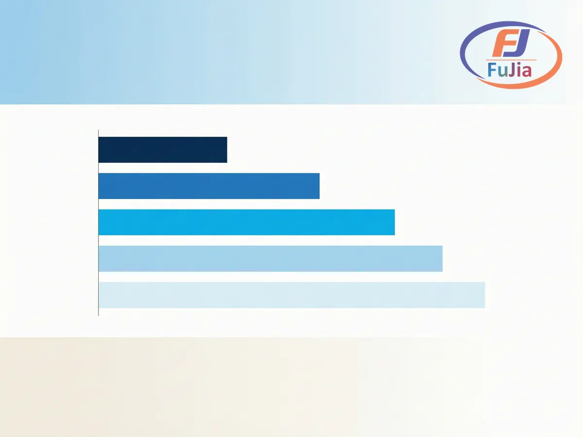 UV printer 9060 price range comparison chart for 2026