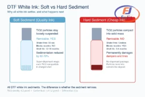 Infographic showing soft sediment vs hard sediment behavior in DTF white ink bottles