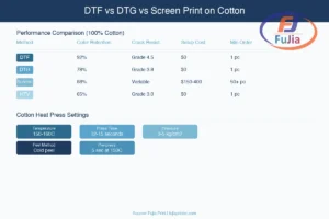 DTF vs DTG vs sublimation comparison for cotton printing