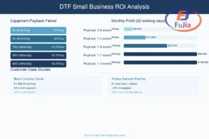 ROI comparison chart showing payback periods and monthly profit across business tiers