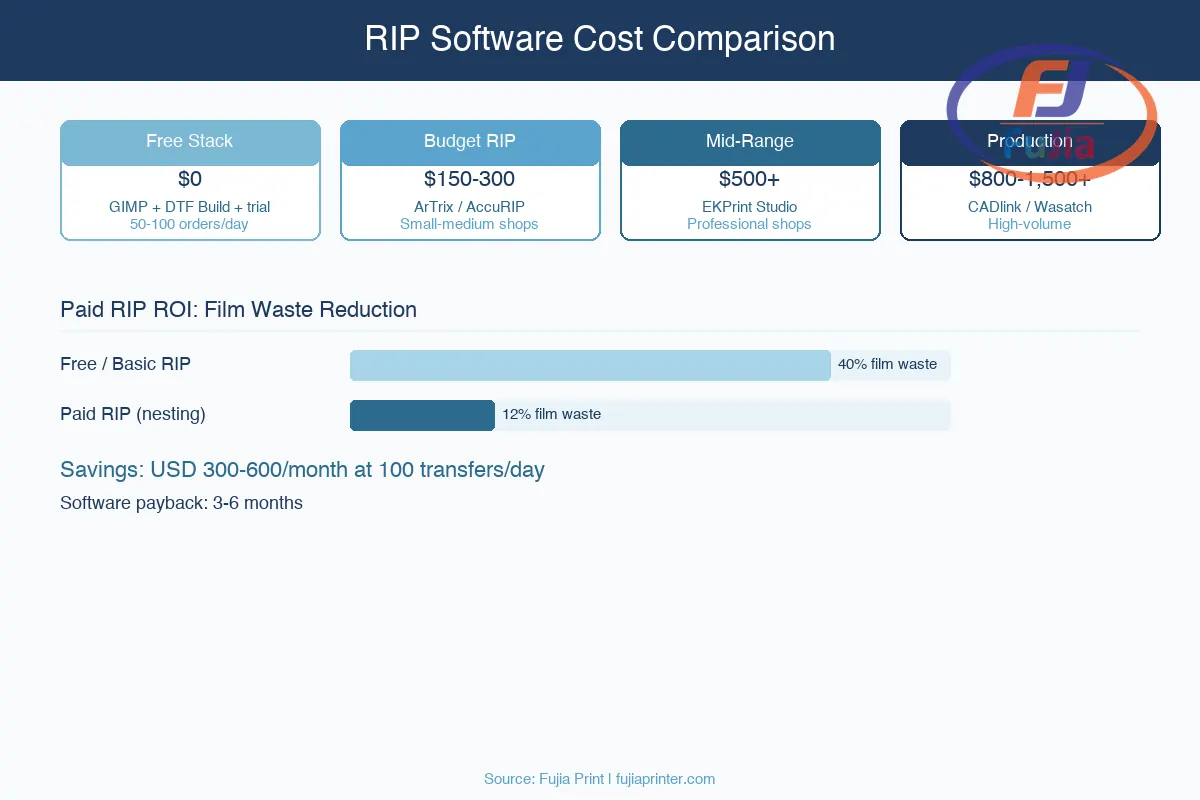 RIP software comparison chart showing free vs paid tiers and features