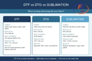 DTF printer size categories infographic