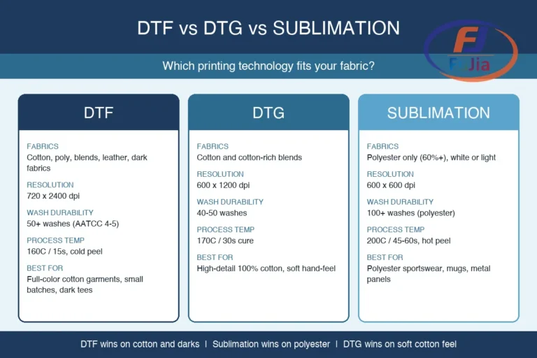 DTF printer size categories infographic