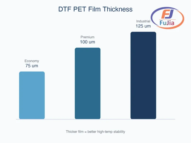 DTF PET film specification comparison chart