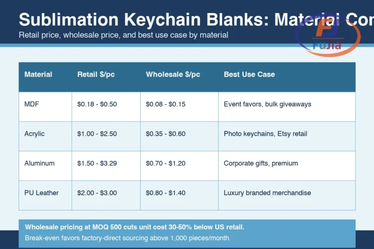 Comparison chart: sublimation keychain blank material types