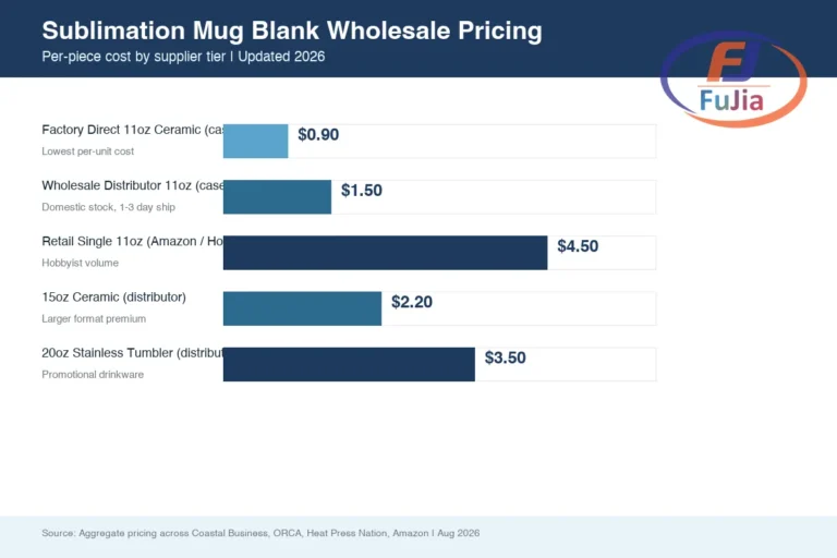 infographic 1 pricing