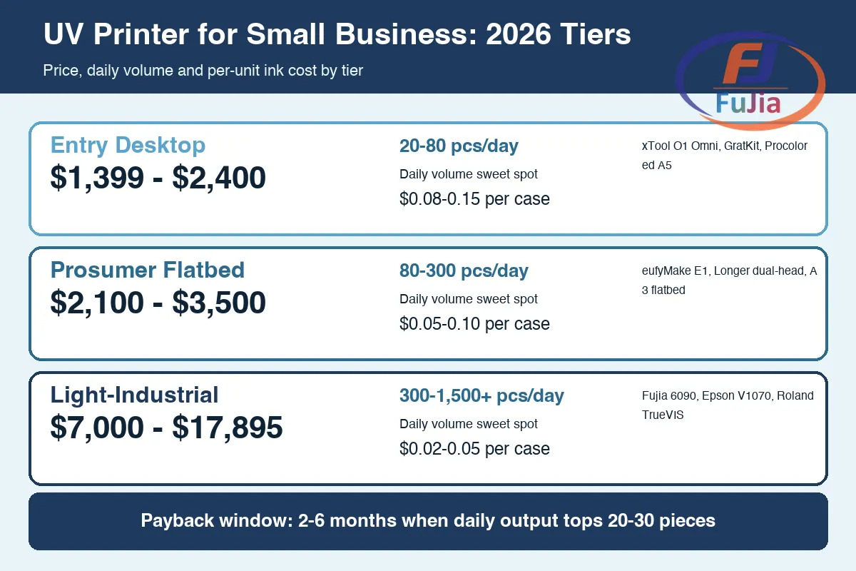 infographic 1 tiers