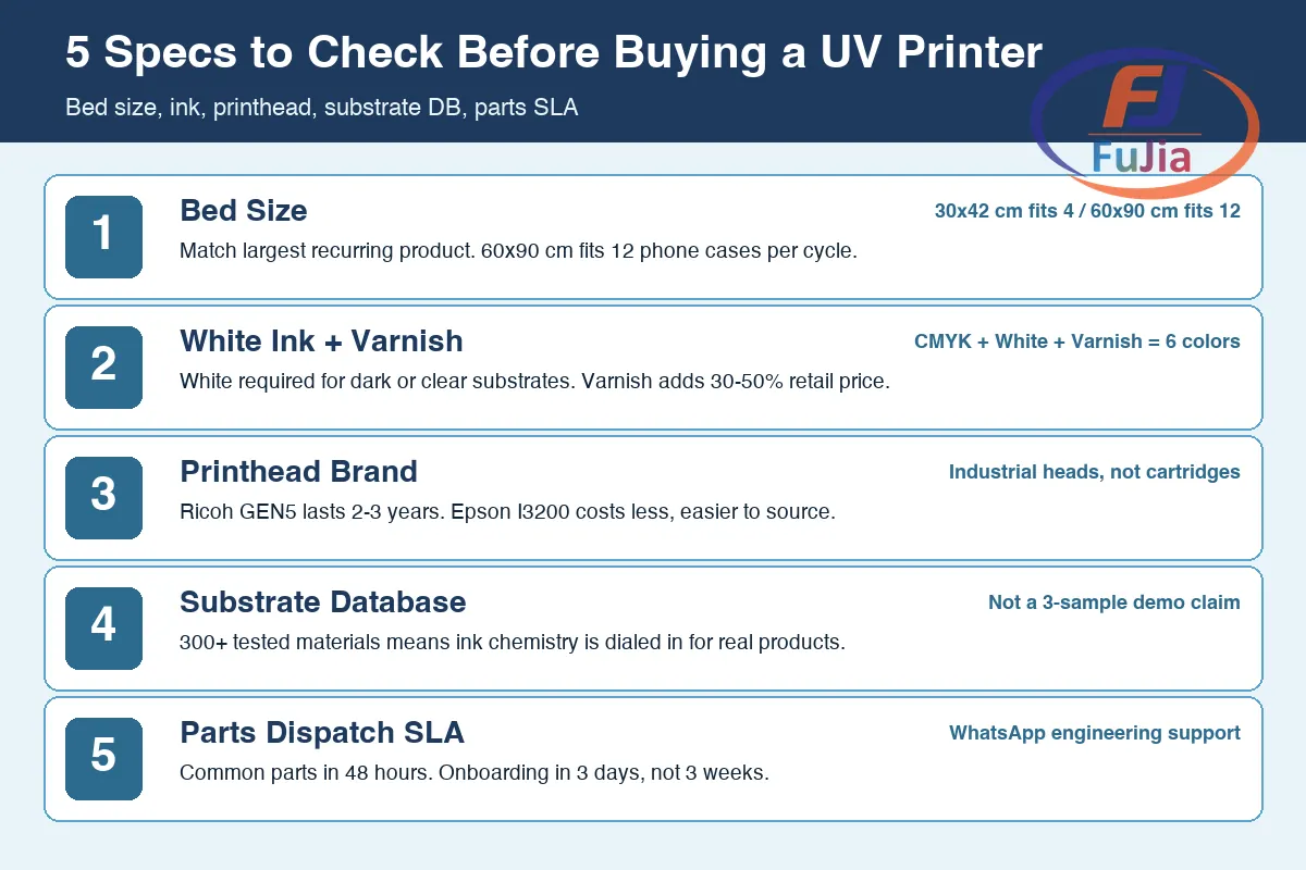 Buying checklist infographic: 5 spec checks before buying a UV printer