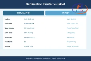 Side-by-side comparison chart of sublimation versus inkjet output and cost