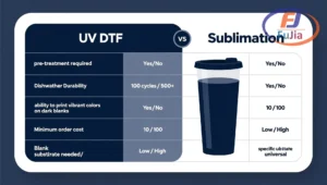 UV DTF durability comparison on curved drinkware surfaces