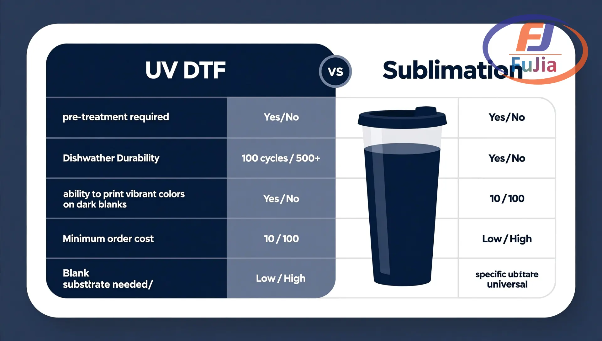 UV DTF durability comparison on curved drinkware surfaces